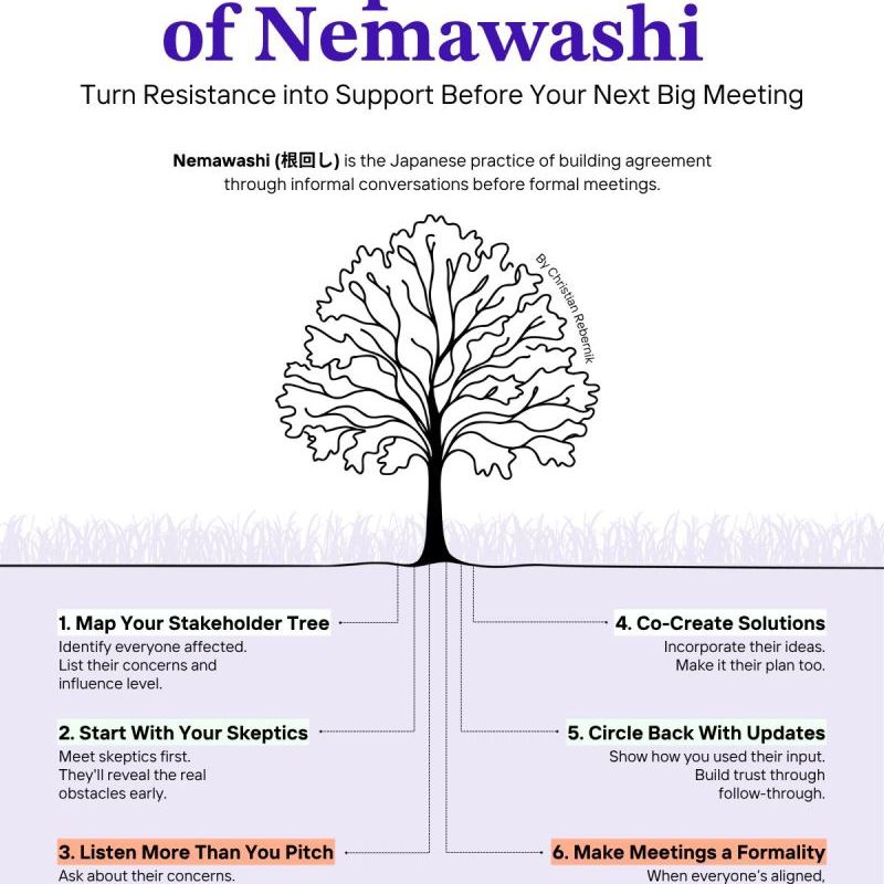 Nemawashi