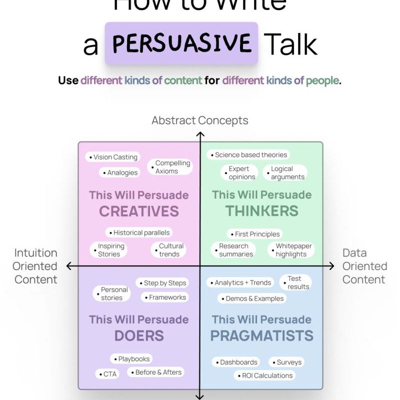 How to Write a Persuasive&nbsp;Talk