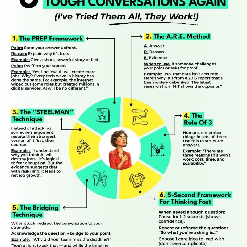 6 Ways to Never Freeze in Tough&nbsp;Conversations