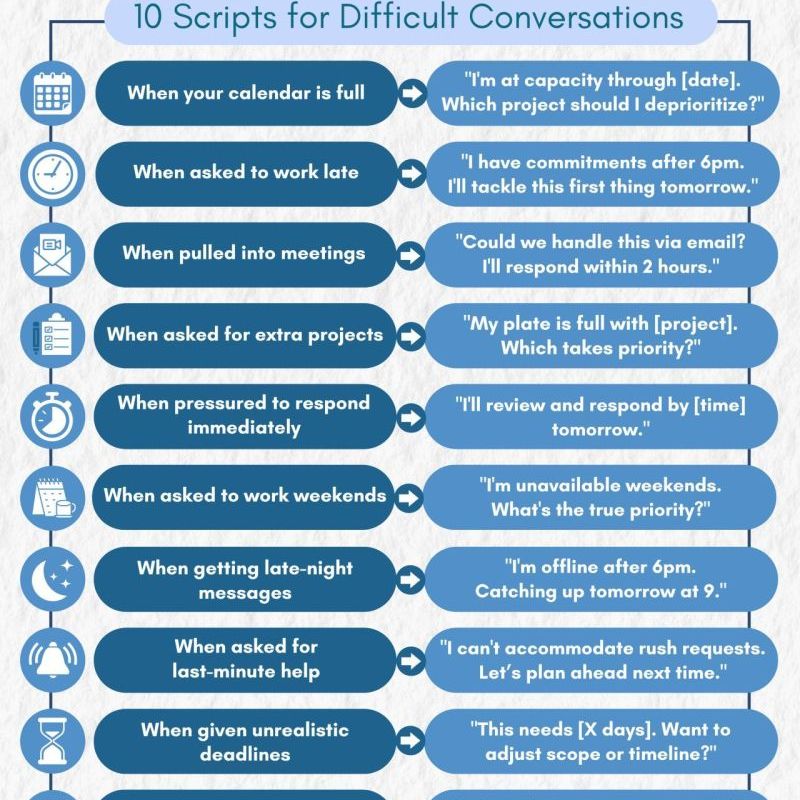 Say No Without&nbsp;Guilt