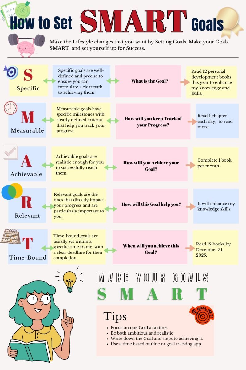 SMART Framework – Kenrick Vaz
