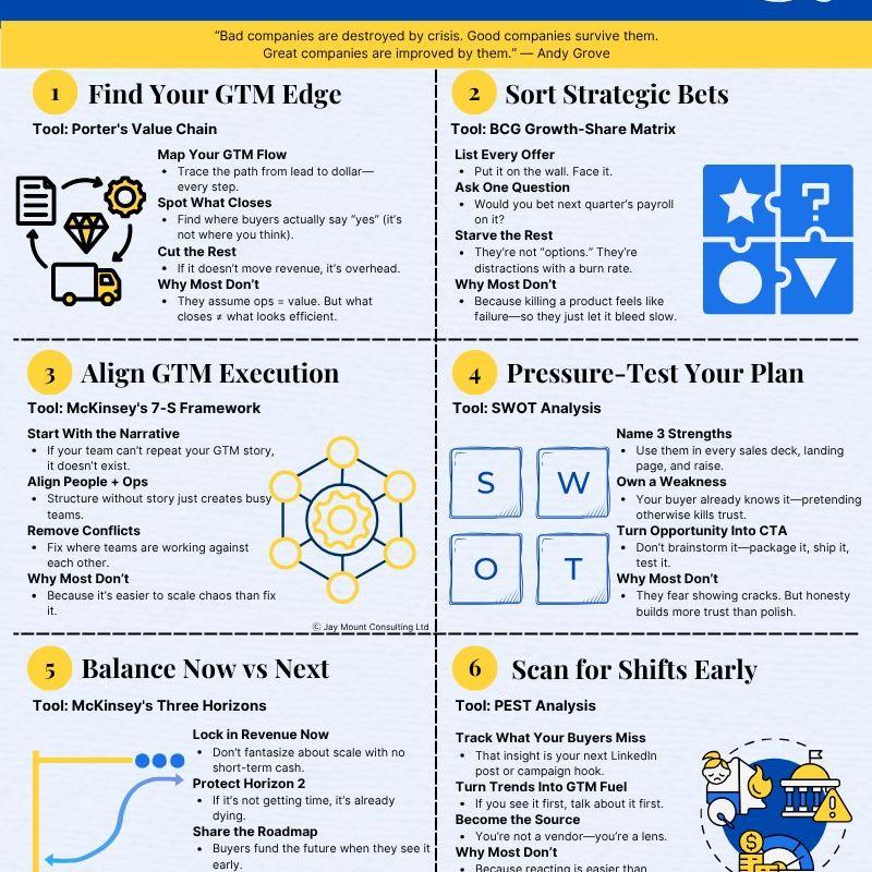 The Art of&nbsp;Strategy