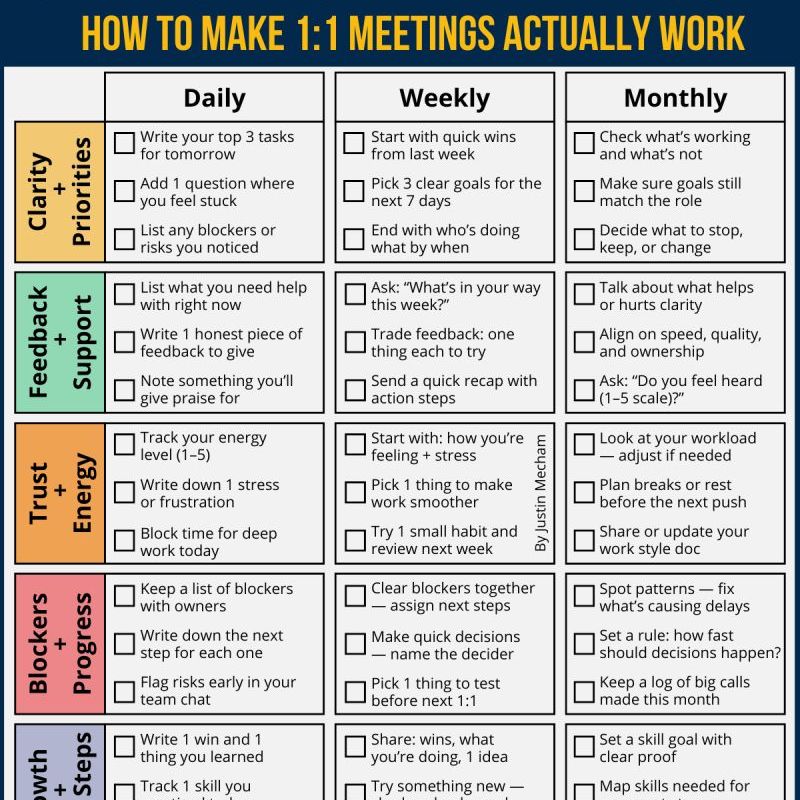 1-1 Meetings