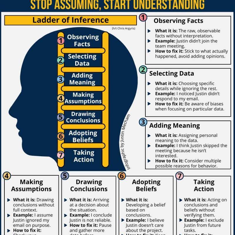 The Danger of&nbsp;Assumptions