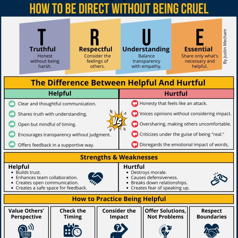 Helpful vs Hurtful
