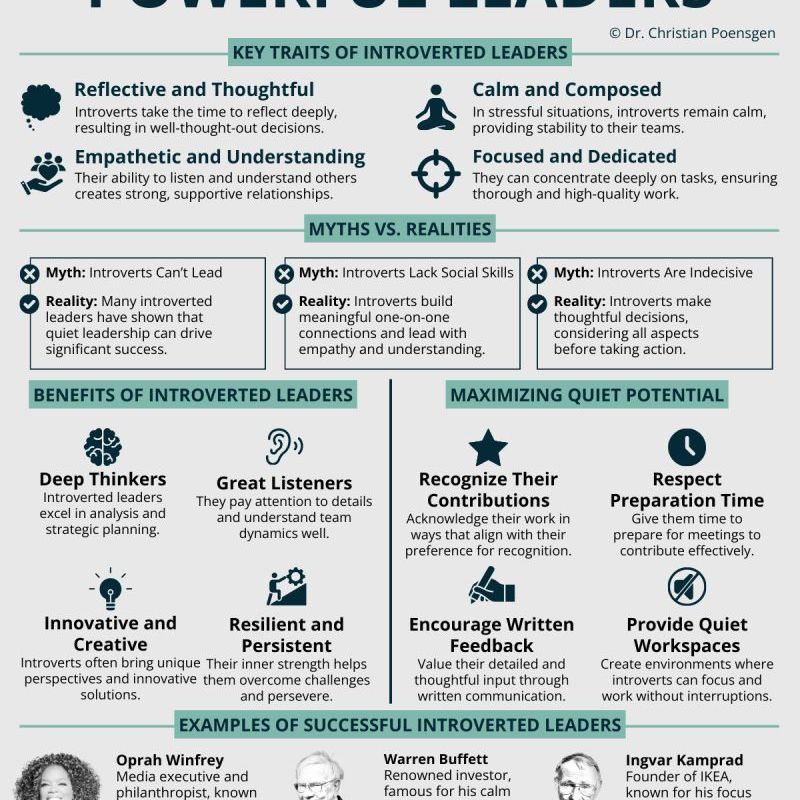 Why Introverts Make Powerful&nbsp;Leaders