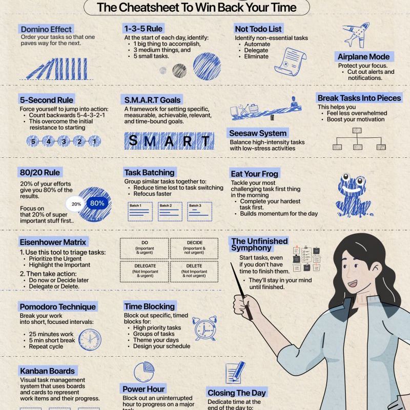 Master Time Management