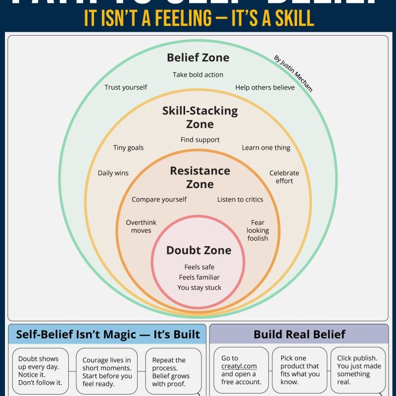 Path to Self&nbsp;Belief