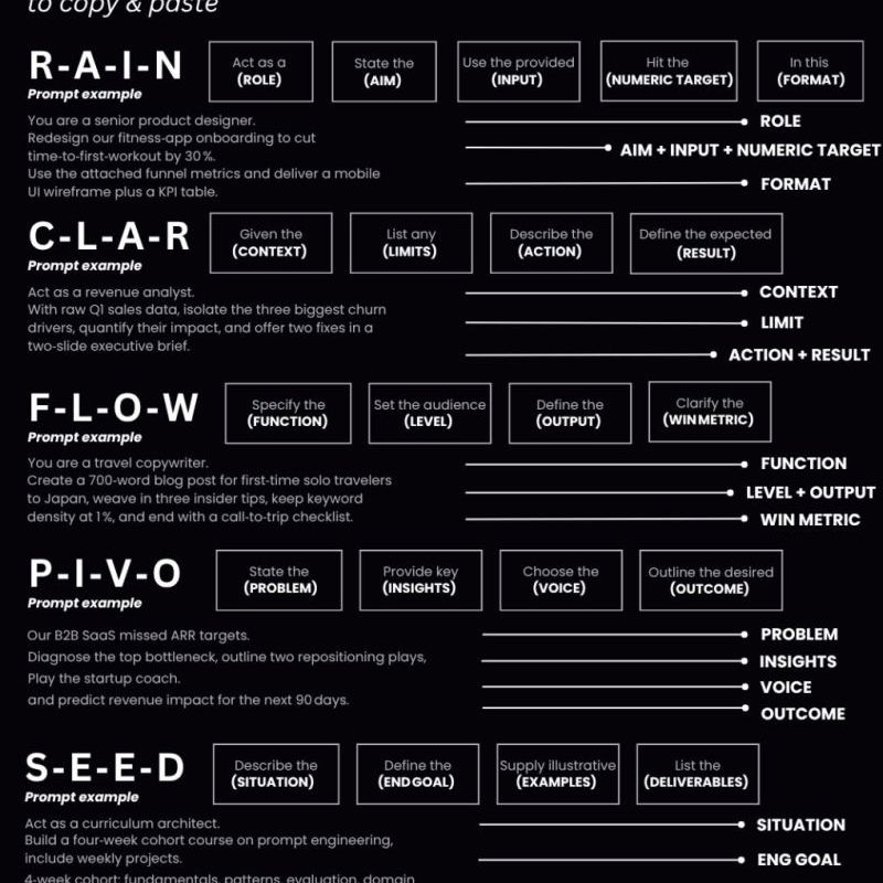 Powerful ChatGPT Prompts