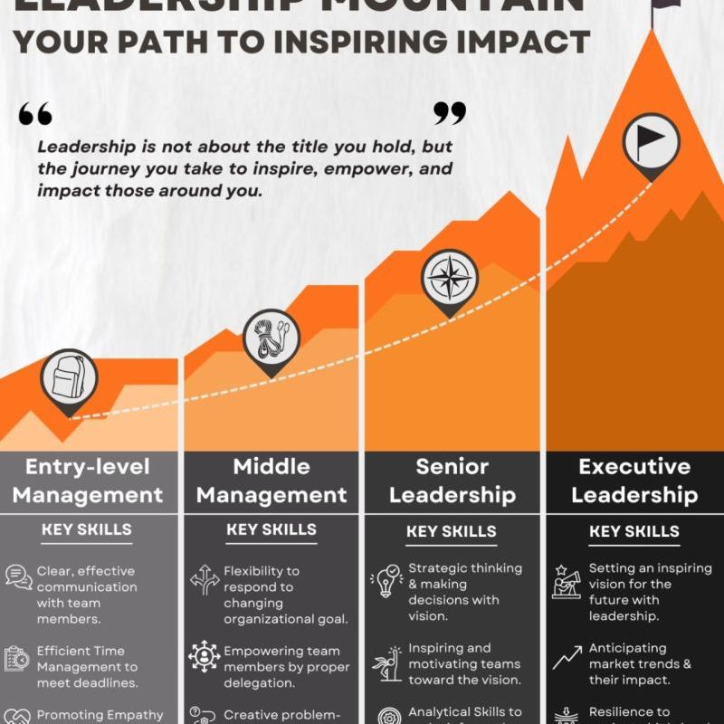 Scaling the Leadership&nbsp;Mountain