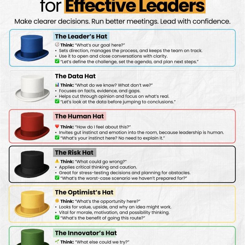 6 Thinking Hats