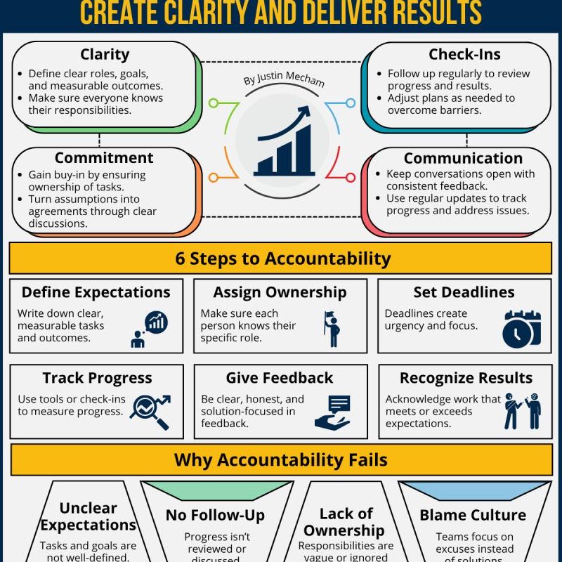 Accountability That Works