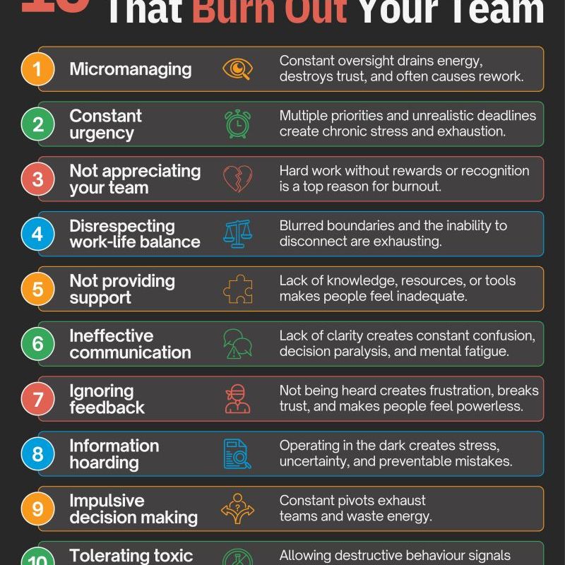 10 Leadership Mistakes That Lead To&nbsp;Burnout