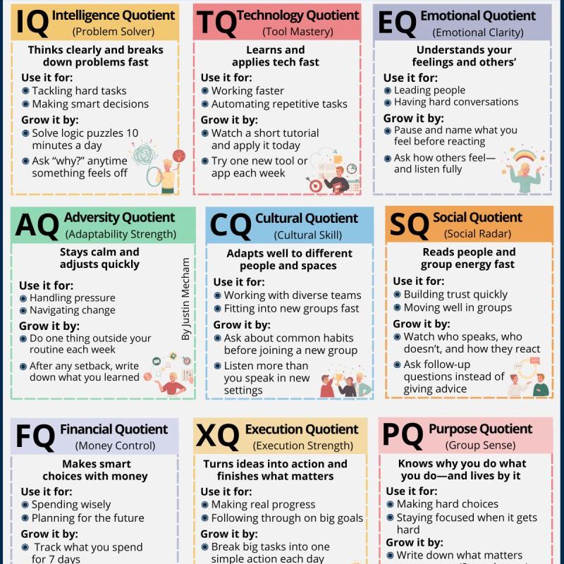 Types of Intelligence