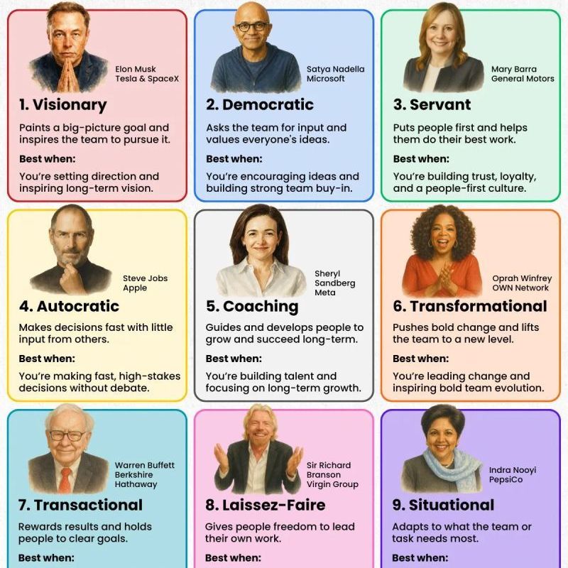 9 Leadership Styles