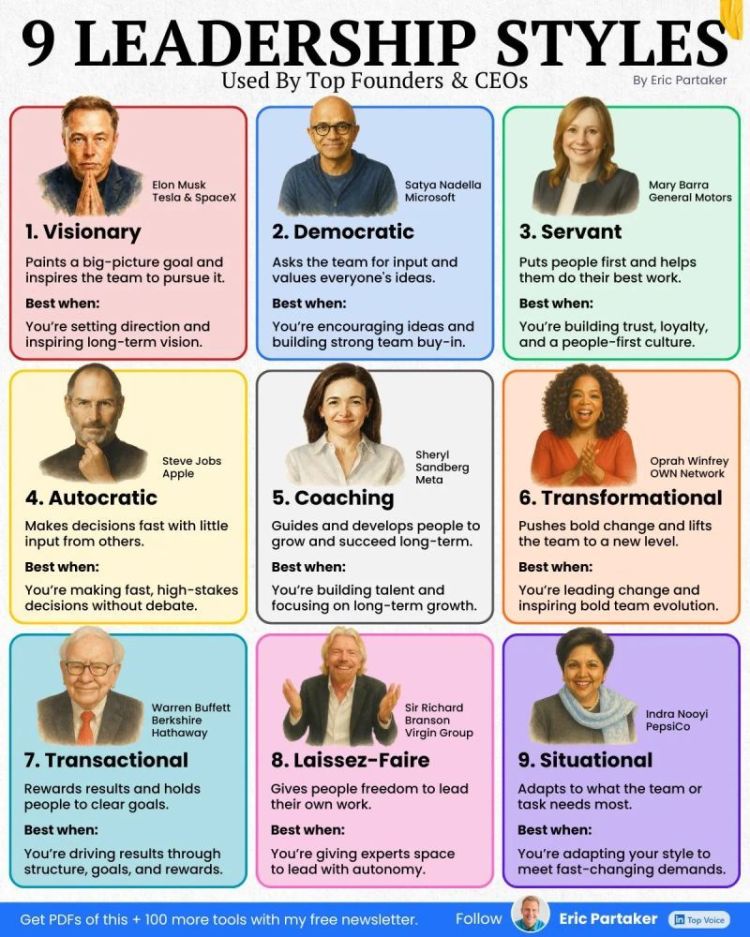 9 Leadership Styles – Kenrick Vaz