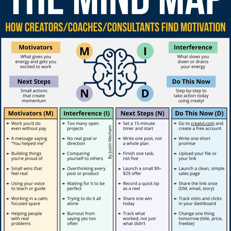 The Mind Map
