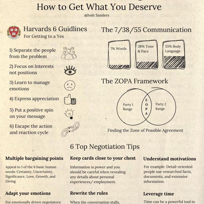 Master The Art of&nbsp;Negotiation