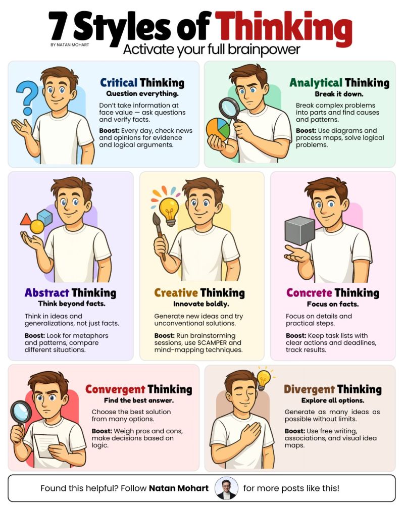 7 Styles of Thinking – Kenrick Vaz