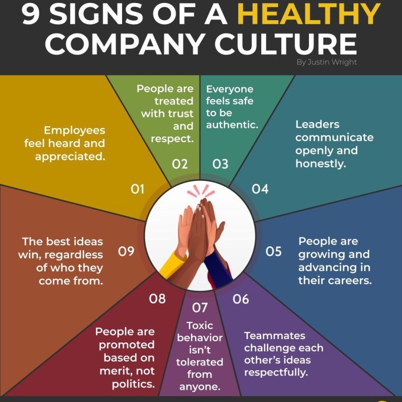 9 Signs of a Healthy Company&nbsp;Culture