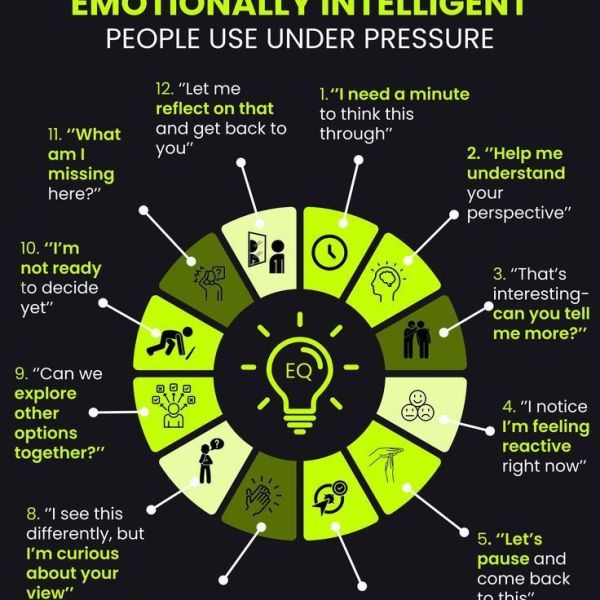 12 Sentences Emotionally Intelligent People Use Under&nbsp;Pressure