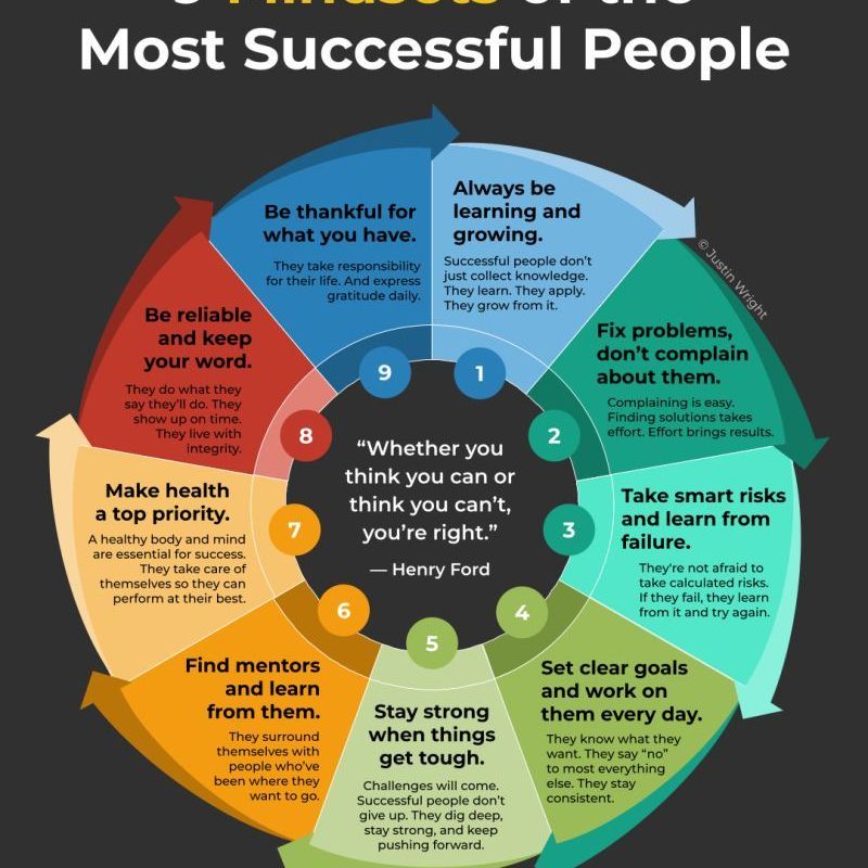 9 mindsets I see in every successful&nbsp;person