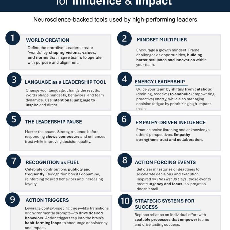 10 Leadership Levers