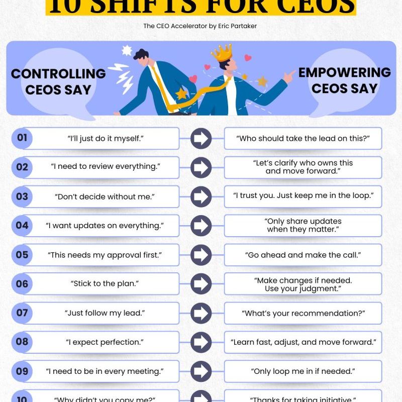 10 Shifts for&nbsp;Leaders