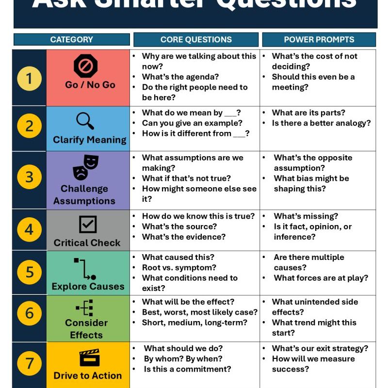 Ask Smarter Questions