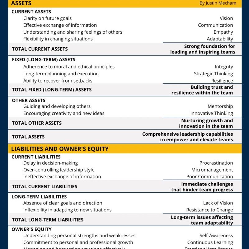 Balance Sheet of&nbsp;Leadership