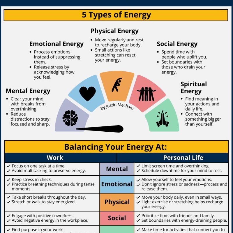 Balancing Your Energy