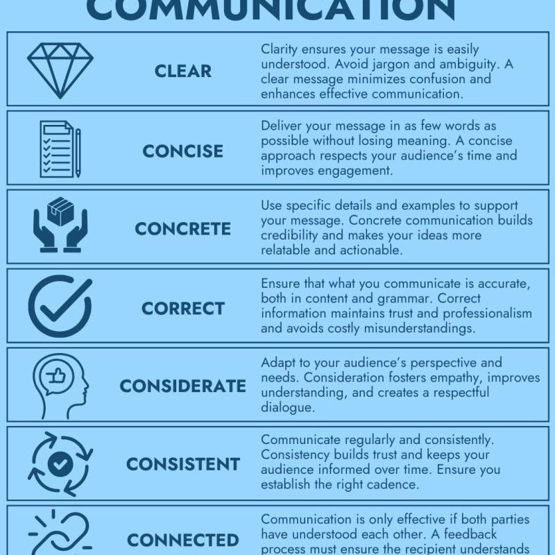 The 7 C’s of&nbsp;Communication