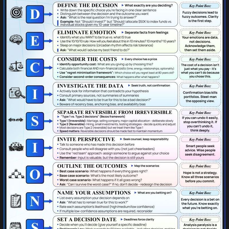 How to sound like a&nbsp;consultant