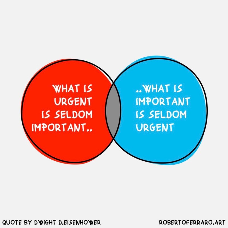 Urgent vs Important