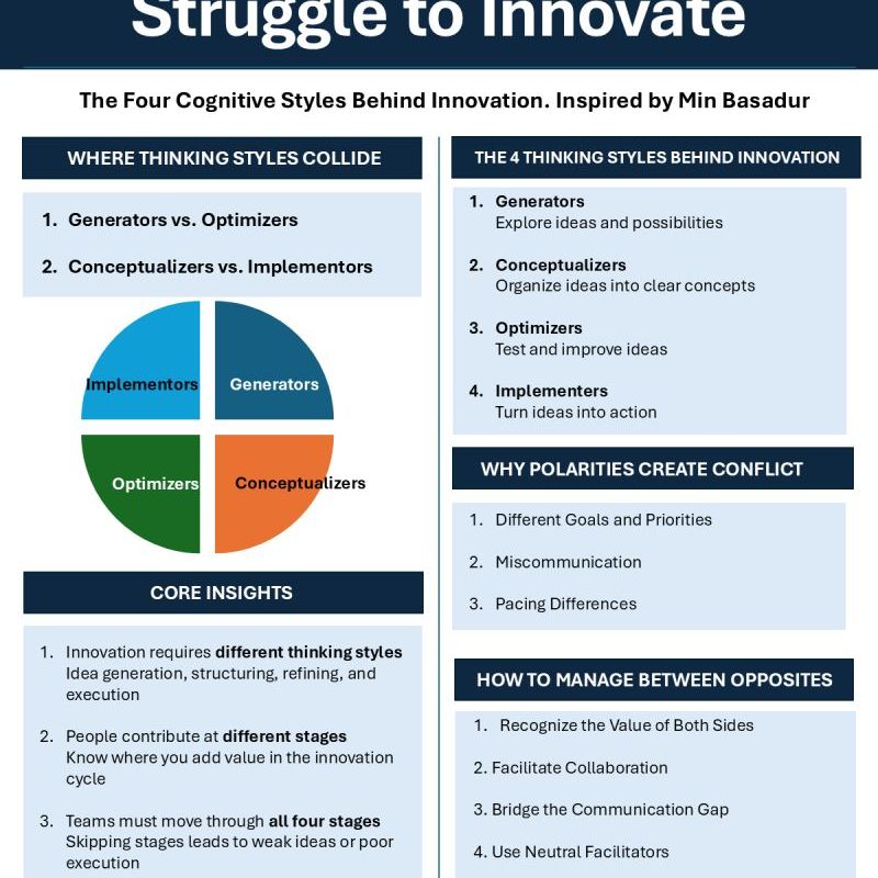 Why Smart Teams Still Struggle To&nbsp;Innovate