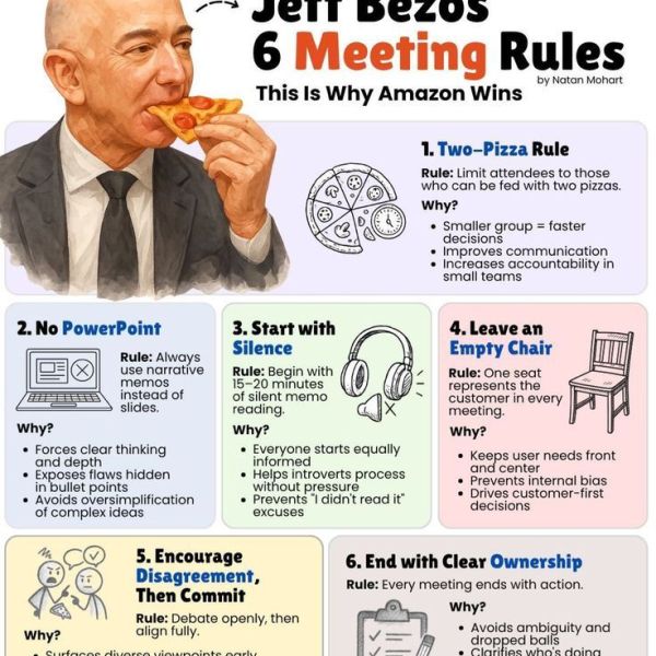 Jeff Bezos’ 6 Meeting&nbsp;Rules