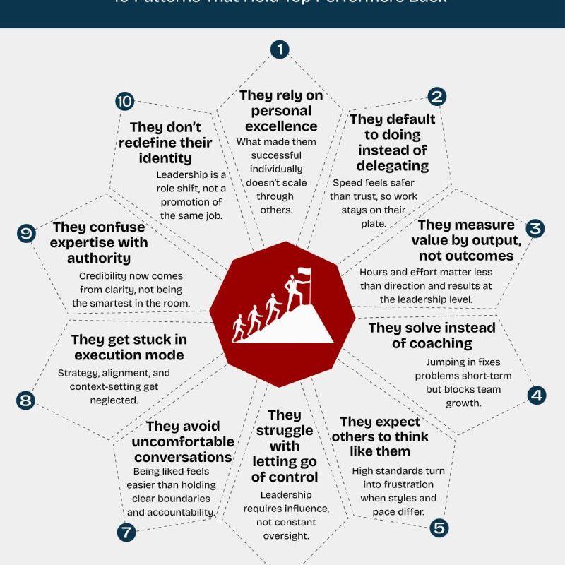 Why Good Performers Struggle As&nbsp;Leaders