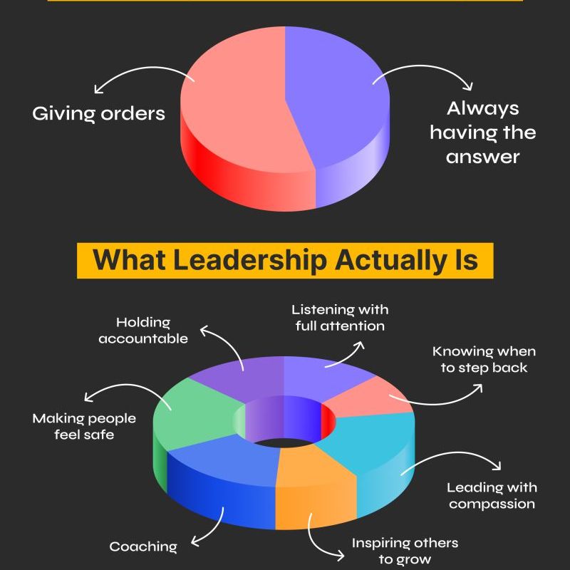 What Leadership is