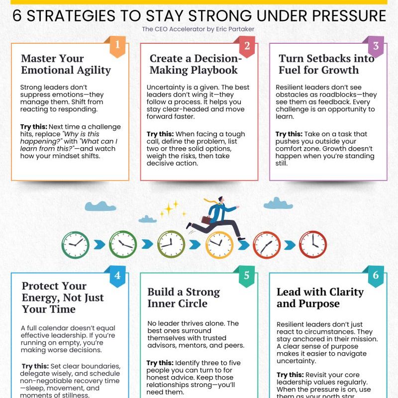 Resilient Leadership