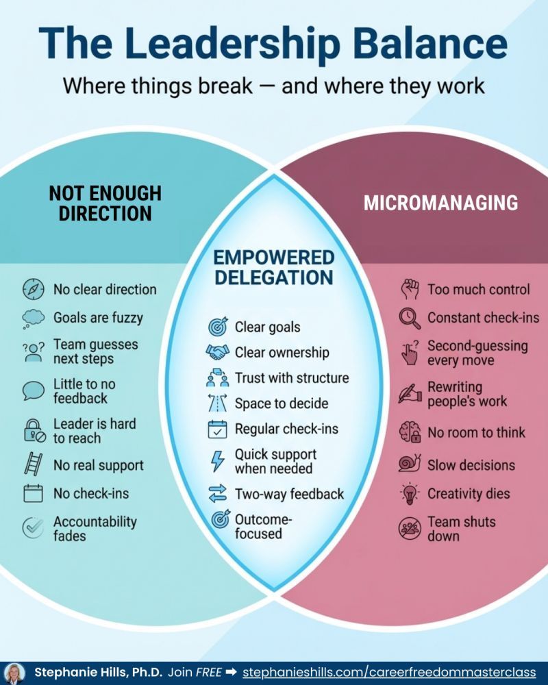 The Leadership Balance – Kenrick Vaz