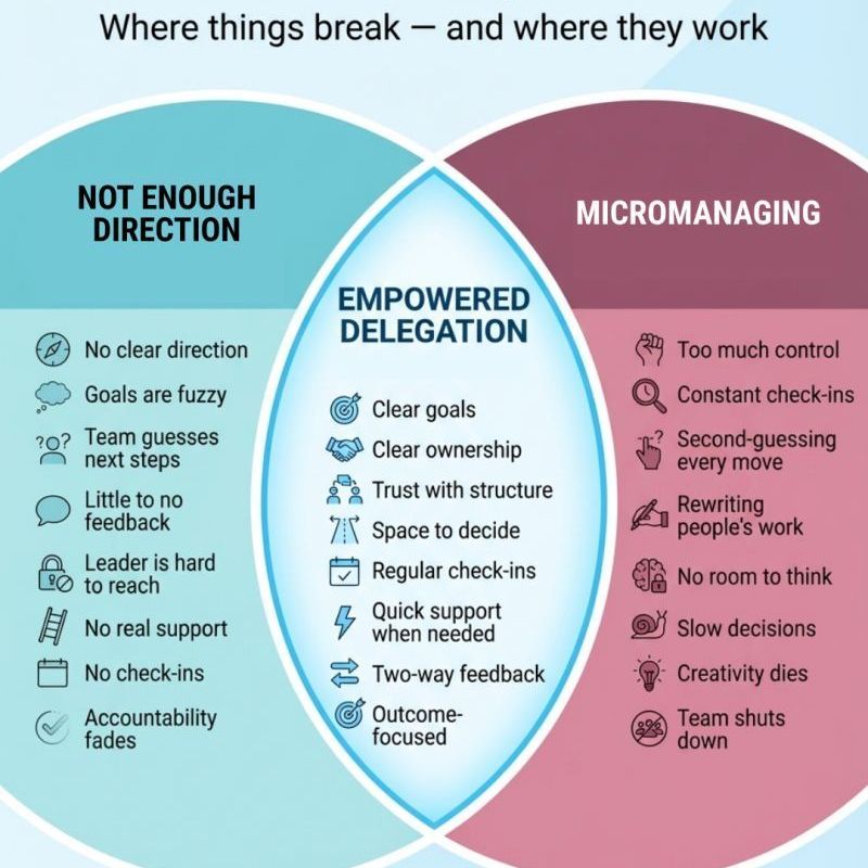 The Leadership Balance