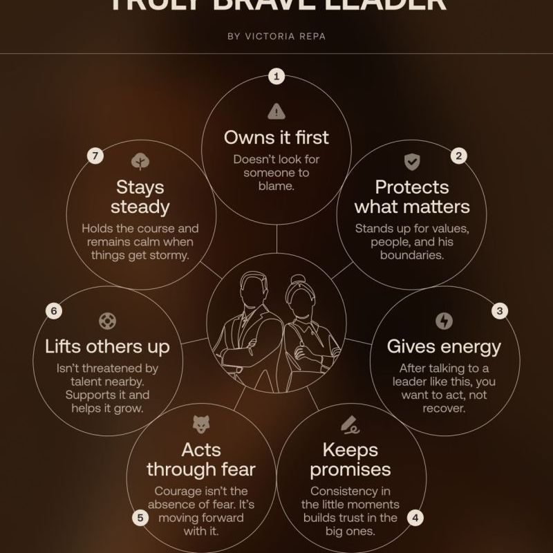 7 Rare Traits Of A Truly Brave&nbsp;Leader