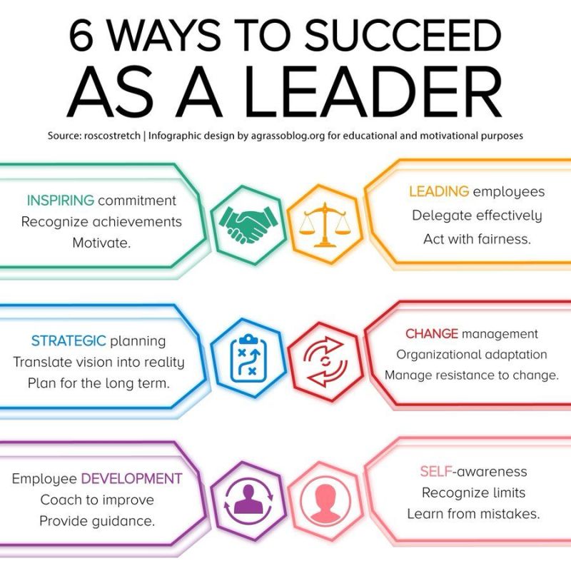 𝟔 𝐖𝐚𝐲𝐬 𝐓𝐨 𝐒𝐮𝐜𝐜𝐞𝐞𝐝 𝐀𝐬 𝐚&nbsp;𝐋𝐞𝐚𝐝𝐞𝐫