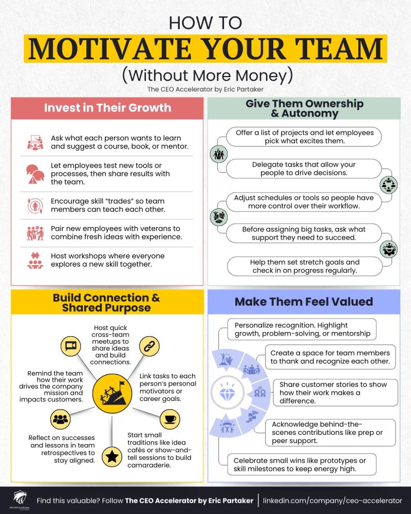 How To Motivate Your Team – Kenrick Vaz