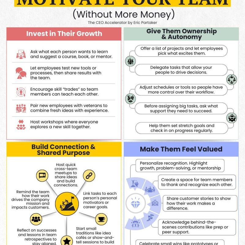 How To Motivate Your&nbsp;Team