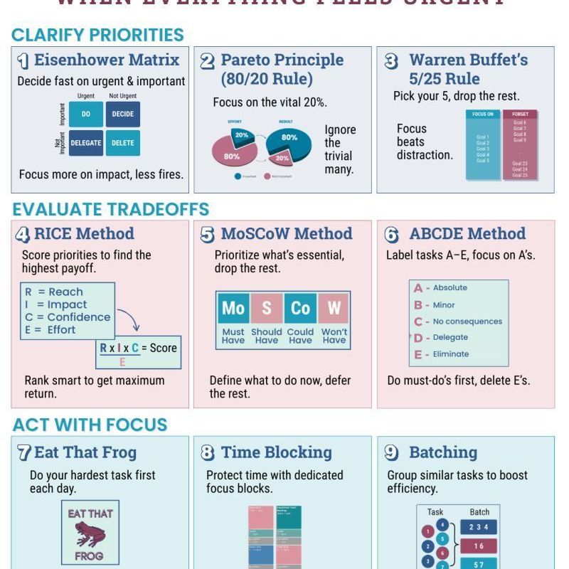 How Smart Leaders&nbsp;Prioritize