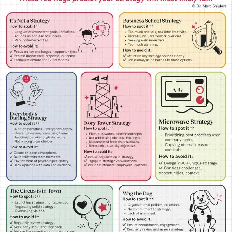 The 7 Red Flags of&nbsp;Strategy