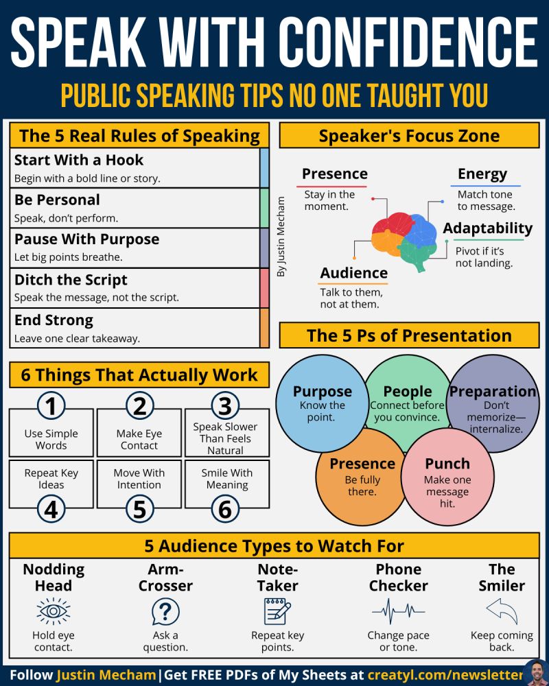 Speak With Confidence – Kenrick Vaz