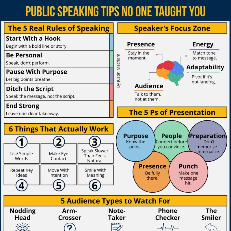 Speak With Confidence