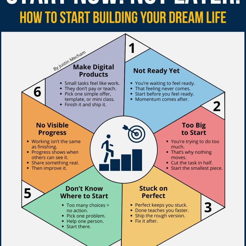 Start Now, Not&nbsp;Later